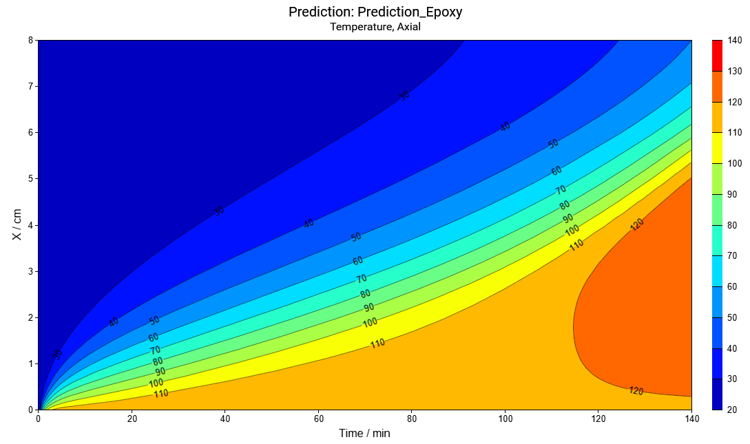 A chart of a weather forecast

Description automatically generated